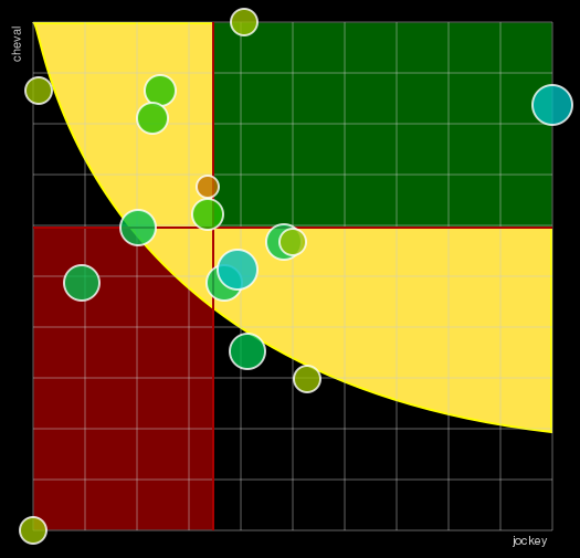 Pronostic Quinté Prix Guillaume d'Ornano