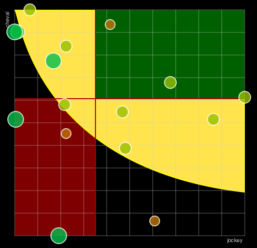 Pronostic Quinté Prix de la Route des Vaches