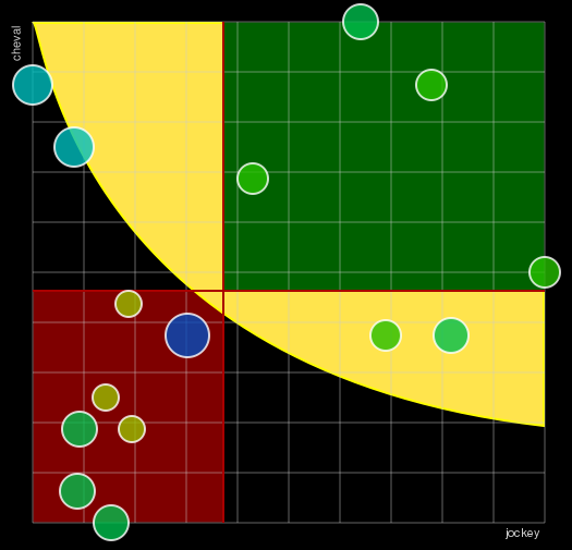 Pronostic Quinté Prix Vichy Communauté