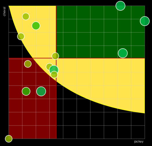 Pronostic Quinté Prix Jean-Michel Bazire