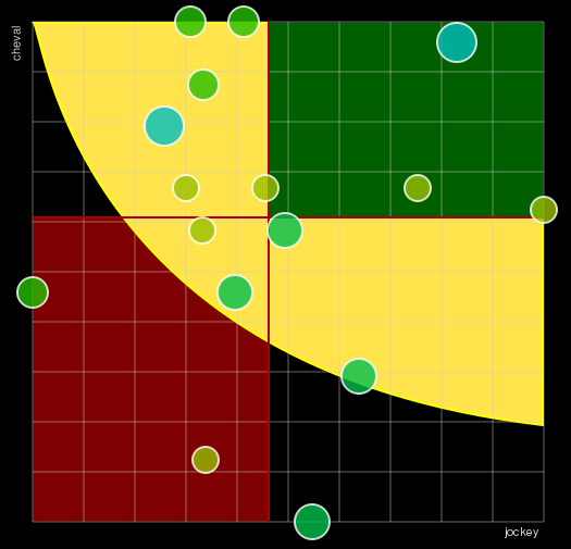 Pronostic Quinté Prix Impératrice Eugénie