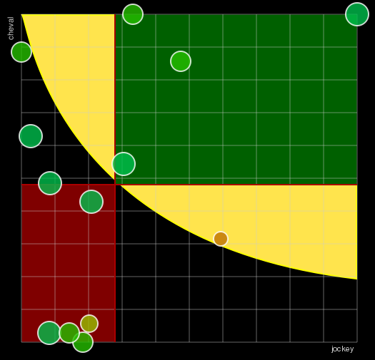 Pronostic Quinté Prix du Médoc