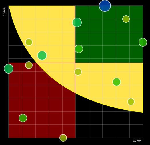 Pronostic Quinté Prix de la Tour Eiffel