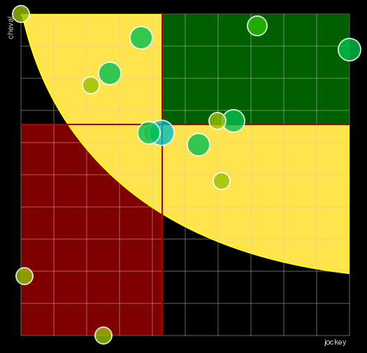Pronostic Quinté Prix Dominique Savary