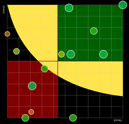 Pronostic Quinté Prix Paul Viel