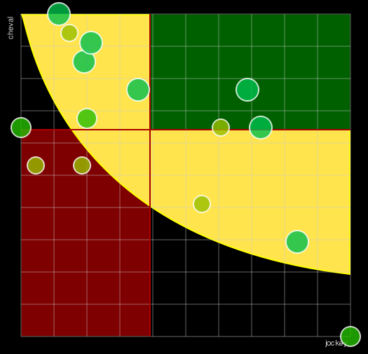Pronostic Quinté Darley Prix des Greniers à Sel