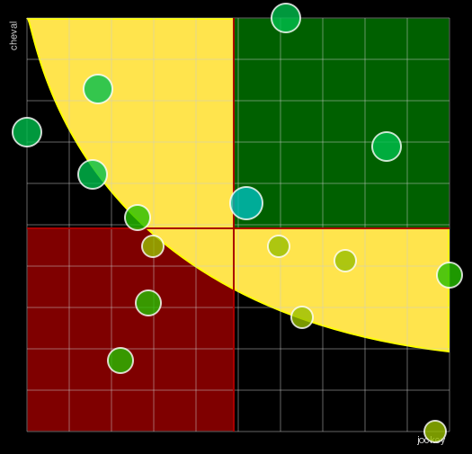 Pronostic Quinté Prix de la Reine Marguerite