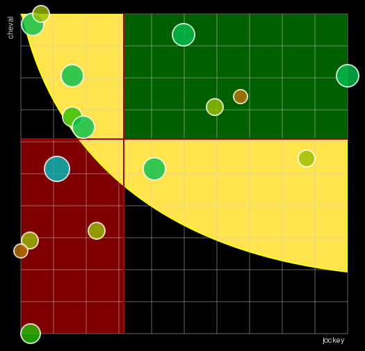 Pronostic Quinté Prix du Champ Durand