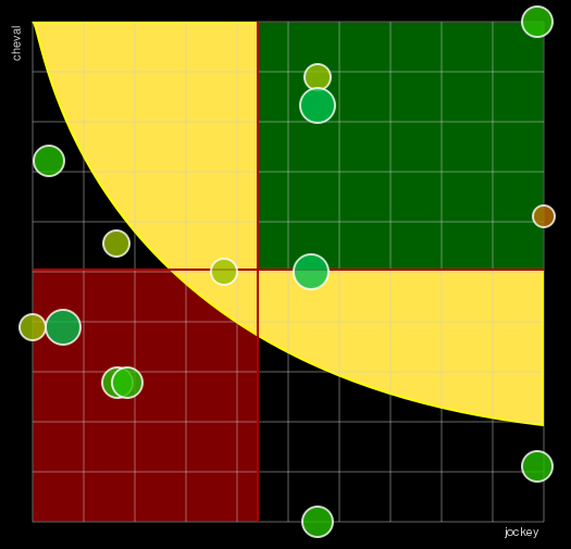 Pronostic Quinté Grand Steeple-Chase - Ville de Deauville