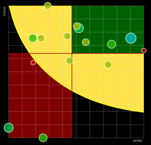 Pronostic Quinté Prix de Barbizon
