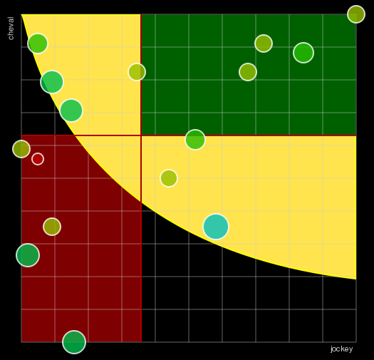 Pronostic Quinté Prix du Havre