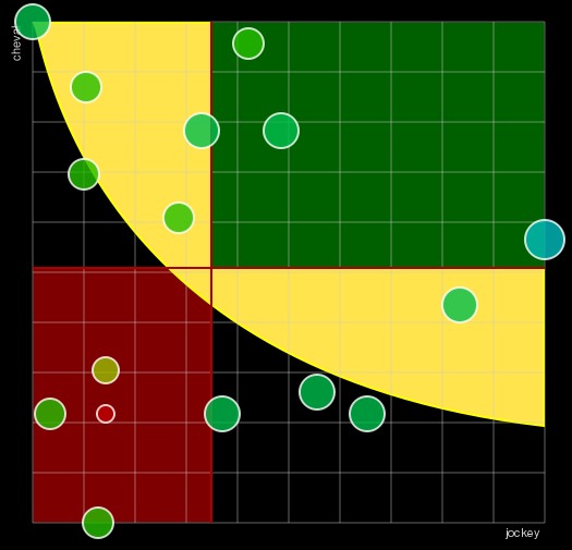 Pronostic Quinté Prix de Bayeux