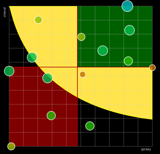 Pronostic Quinté Prix du Pont de l'Alma