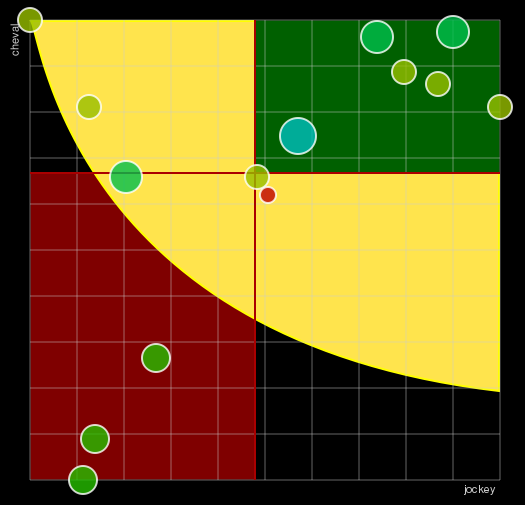 Pronostic Quinté Prix de Pigalle