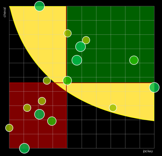 Pronostic Quinté Prix des Hauts-de-France
