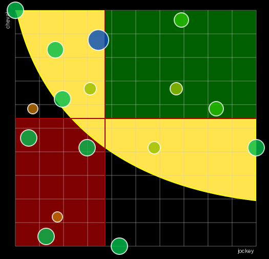 Pronostic Quinté Prix Robertet