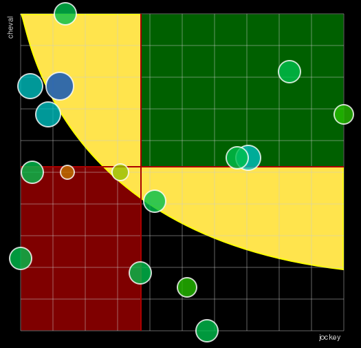 Pronostic Quinté Prix de Balleroy
