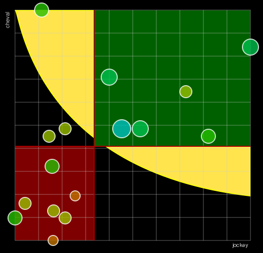 Pronostic Quinté Prix des Chenettes
