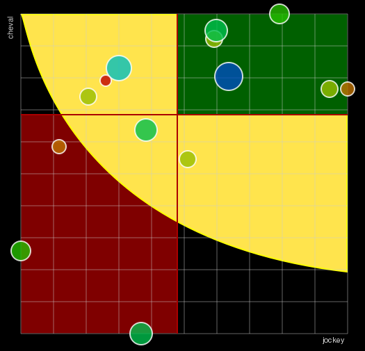 Pronostic Quinté Prix du Casino Partouche de Pornichet