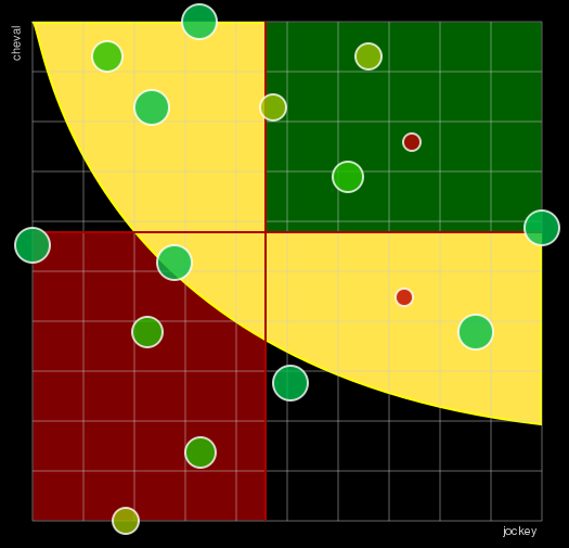 Pronostic Quinté Qatar Handicap des Arc Trials