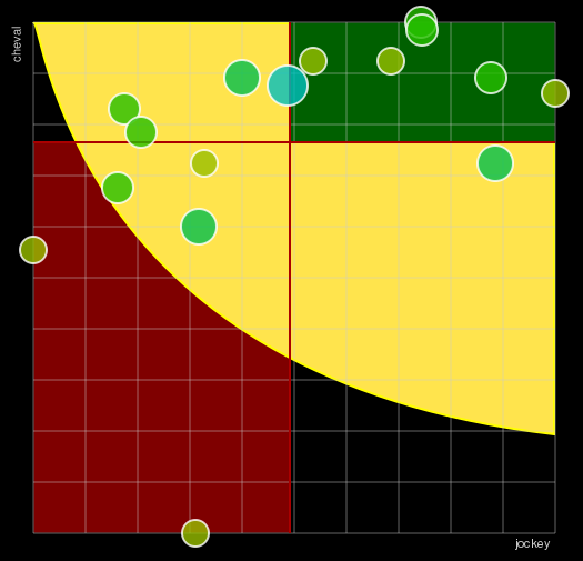 Pronostic Quinté Prix d'Ancenis