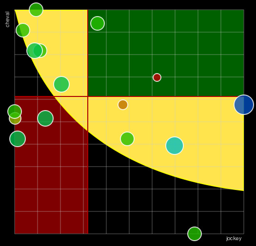 Pronostic Quinté Prix de la Table