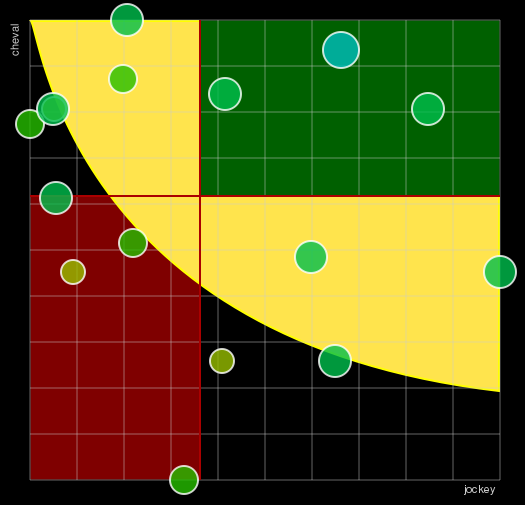Pronostic Quinté Prix Jouvence