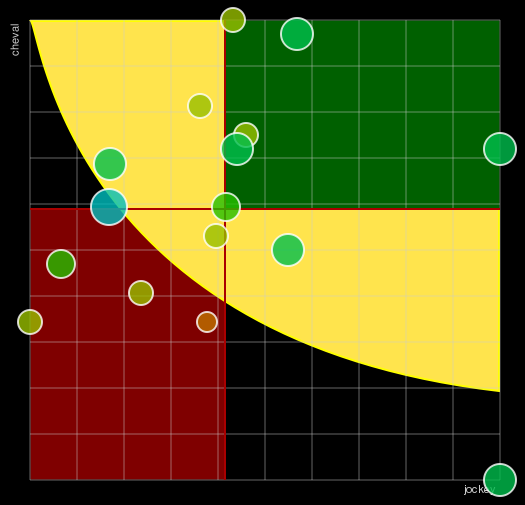 Pronostic Quinté Prix Jean Bart