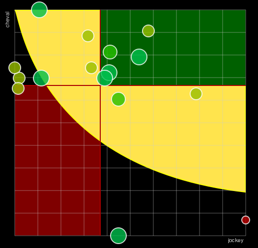 Pronostic Quinté Prix Violon II