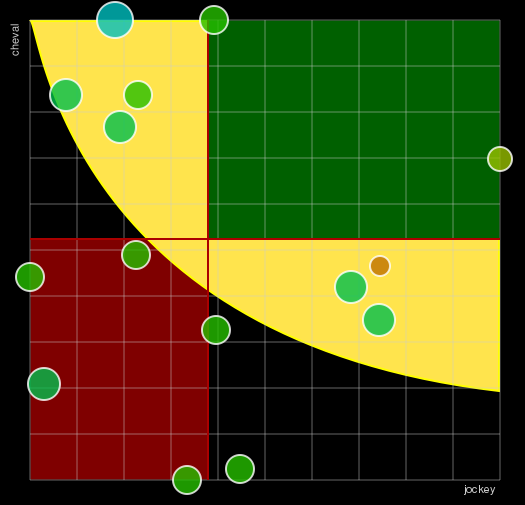 Pronostic Quinté Prix Ophélia