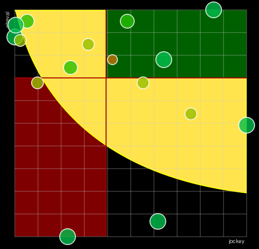 Pronostic Quinté Prix Ella
