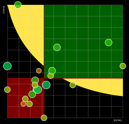 Pronostic Quinté Qatar Prix de l'Arc de Triomphe
