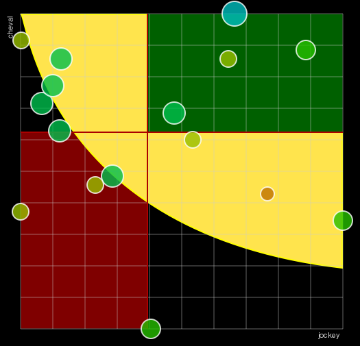 Pronostic Quinté Prix de Botzaris
