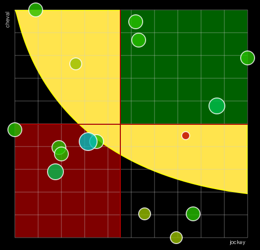 Pronostic Quinté Prix Carrus
