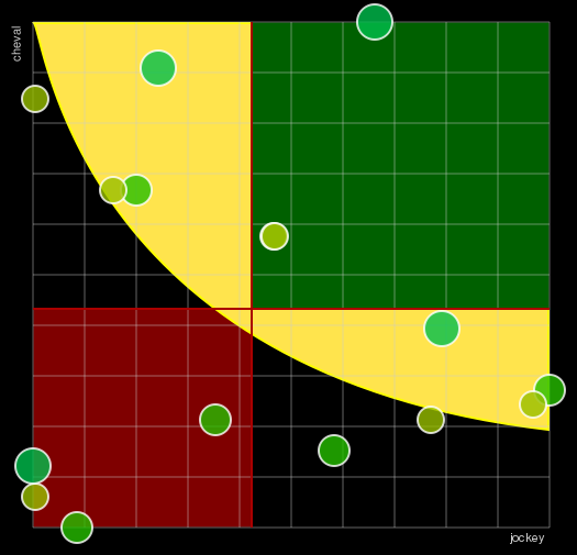 Pronostic Quinté Prix du Pont des Arts