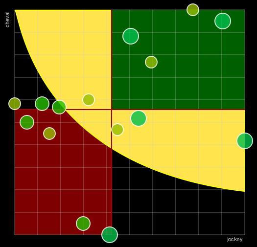Pronostic Quinté Prix de Saint-Chamond