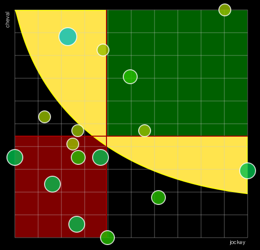 Pronostic Quinté Prix de l'Elevage