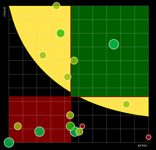 Pronostic Quinté Prix Guillaume de Pracomtal