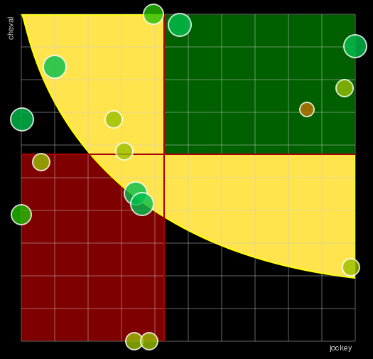Pronostic Quinté Prix du Prince d'Ecouen