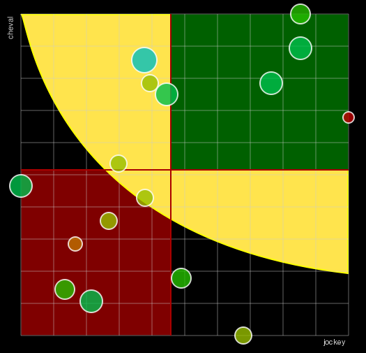 Pronostic Quinté Prix Céréaliste