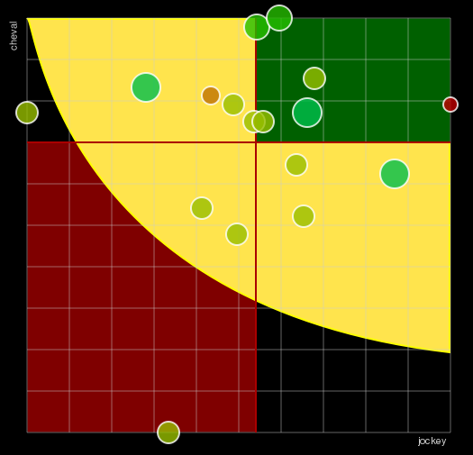 Pronostic Quinté Championnat Européen des 5 Ans