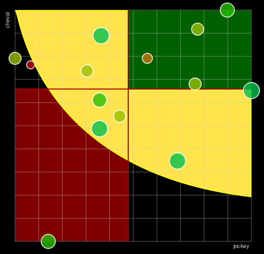 Pronostic Quinté Prix Charley Mills