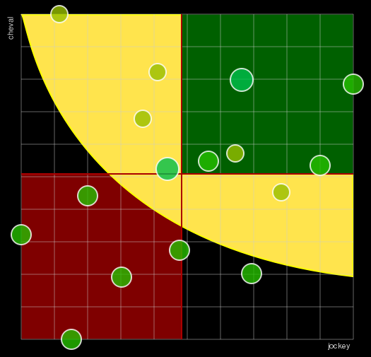 Pronostic Quinté Prix de Soulac