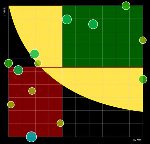 Pronostic Quinté Prix Beachcomber Resorts & Hôtels