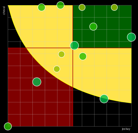 Pronostic Quinté Prix de Montignac-Charente