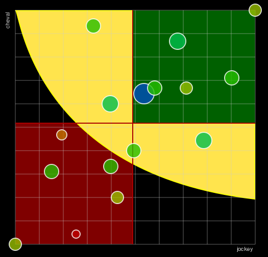Pronostic Quinté Grand National du Trot "ParisTurf"