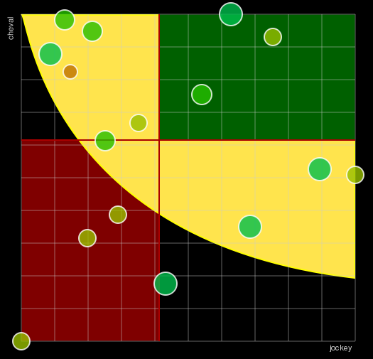 Pronostic Quinté Grand National du Trot Paristurf