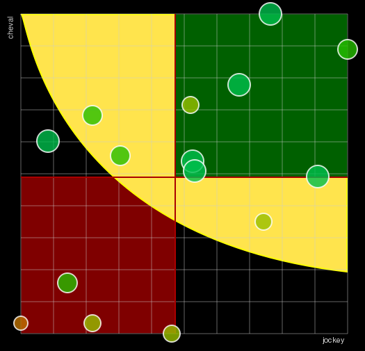 Pronostic Quinté Prix Atlantic