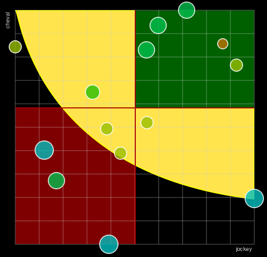 Pronostic Quinté Prix Daniel Miette