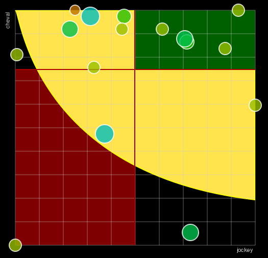 Pronostic Quinté Prix Triton